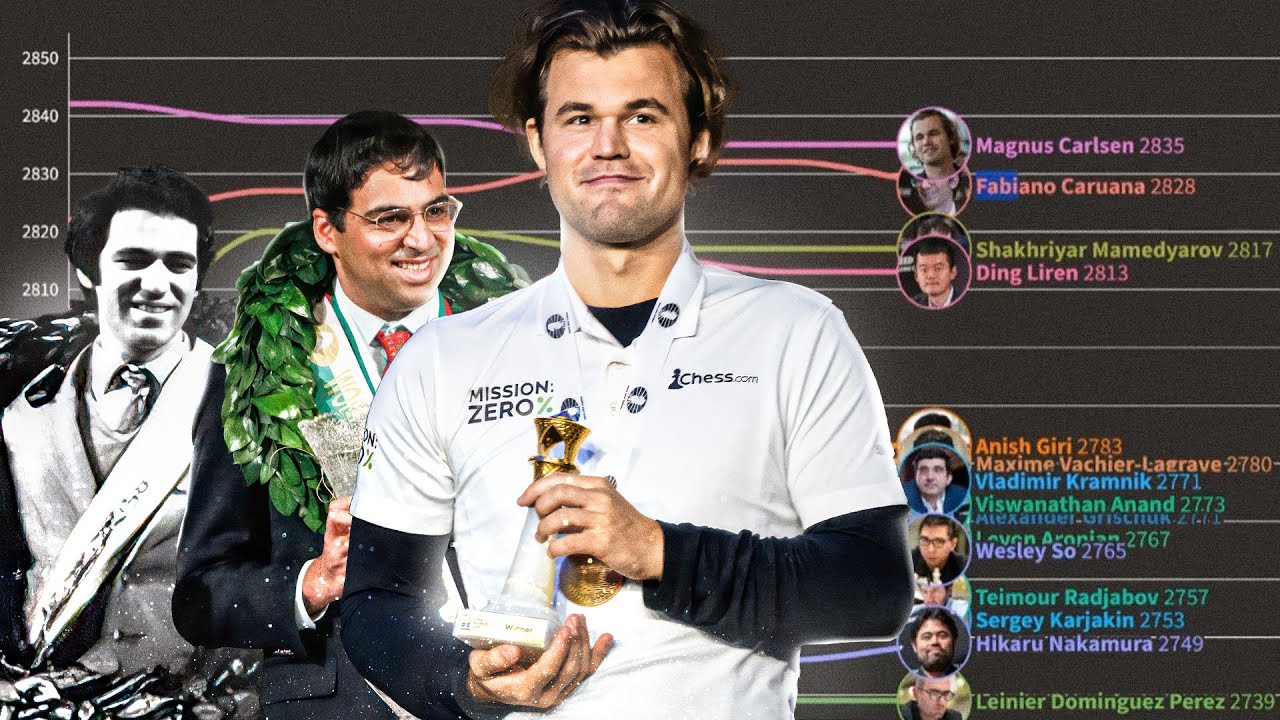 Best Chess Players Worldwide Top 10 in the World: Masters of the Game